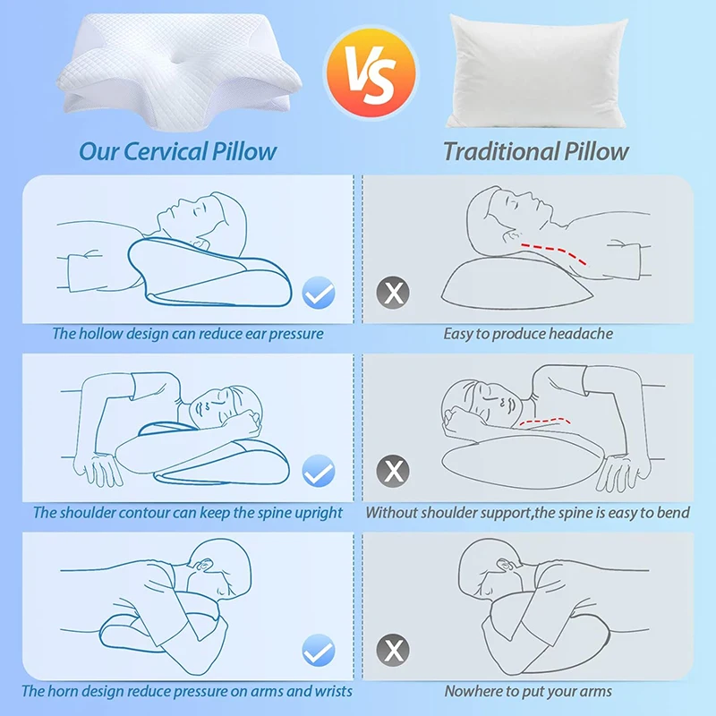The Loomsy Pain Relief Ergonomic Pillow