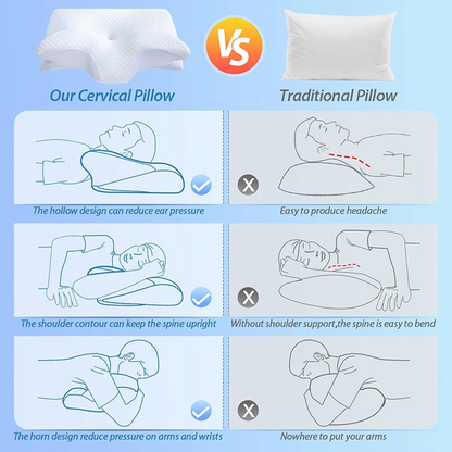 The Loomsy Pain Relief Ergonomic Pillow